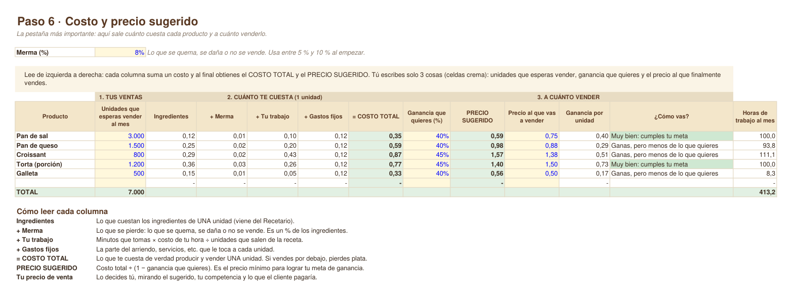 Adelanto parcial de la pestaña 6 de la plantilla de Excel, donde se calcula el precio sugerido de cada producto